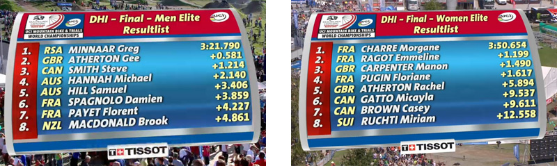 2012-world-champs-results-results-men-women