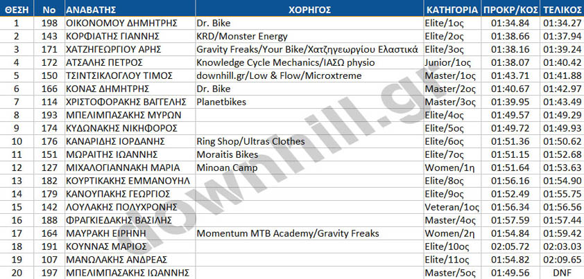 meleses dh race 2013 results