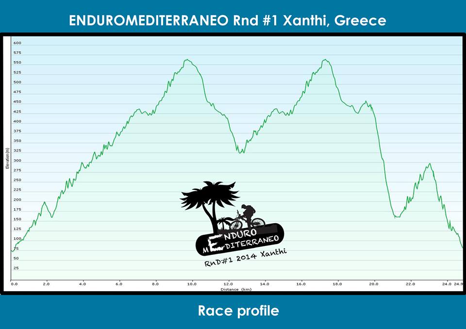 enduro race xanthi 2014 race profile