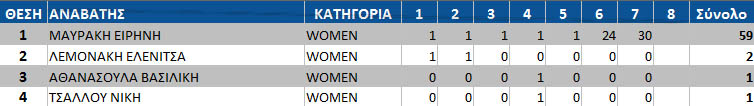 greek dh cup 2014 7 woman