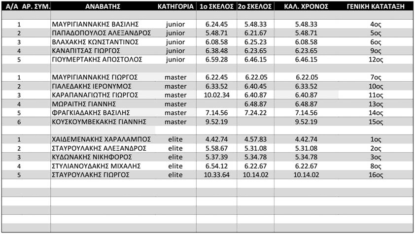 sfakia extreme trails 2014 dh times
