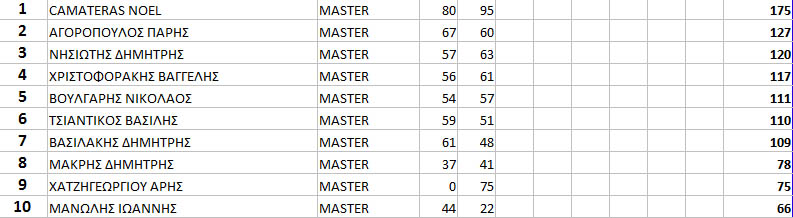 gdc15 rnd2 top10 master
