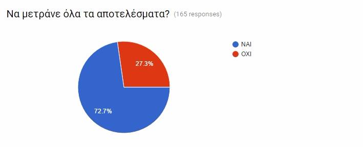 gdc16 poll 05