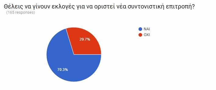 gdc16 poll 06
