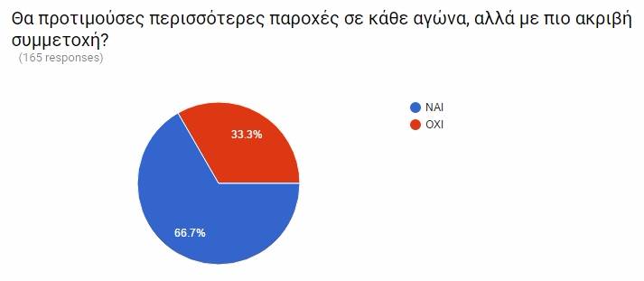 gdc16 poll 07
