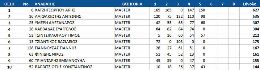 gdc16 round5 master top10