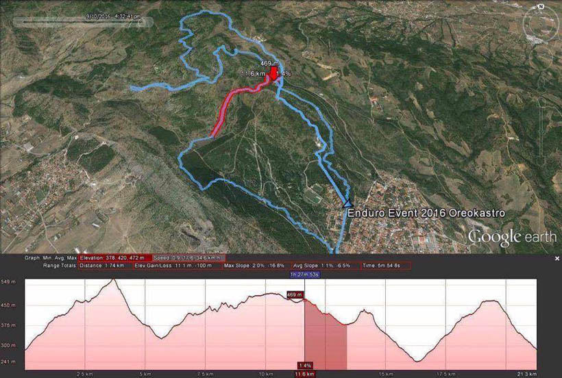 oraiokastro enduro race 2016 map3