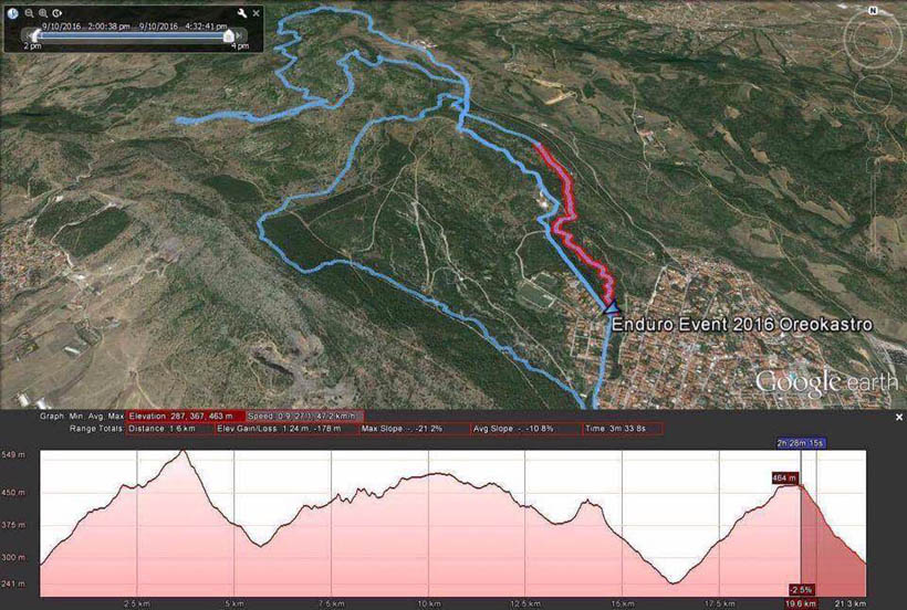oraiokastro enduro race 2016 map5
