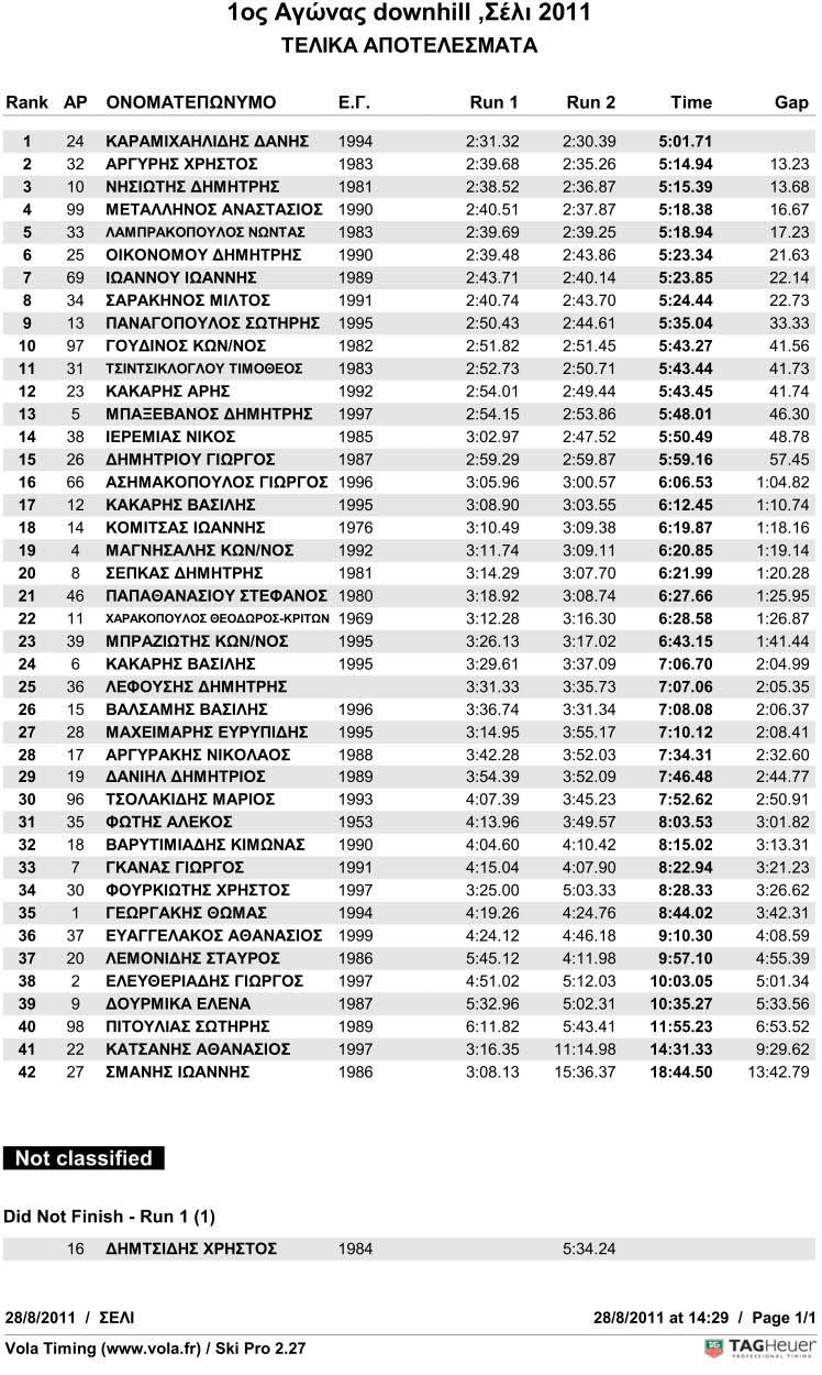 seli_2011_dh_race_results