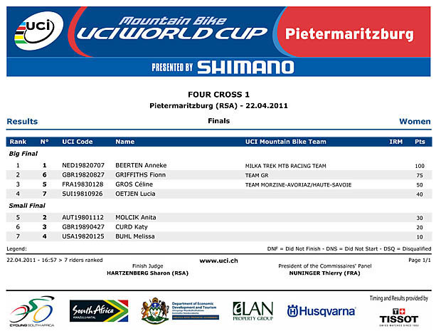 wc_2011_round1_4x_womens_results