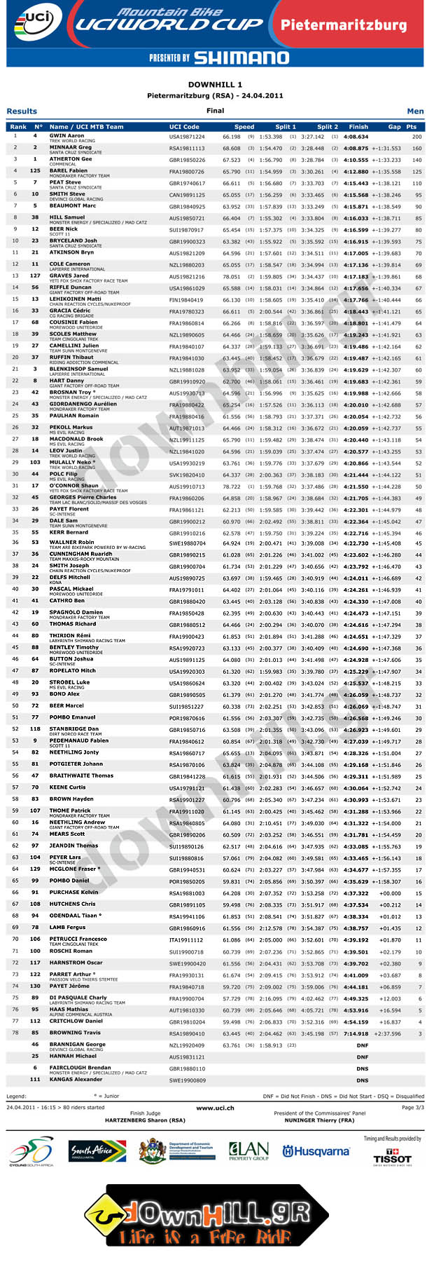 wc_2011_round1_dhi_mens_results